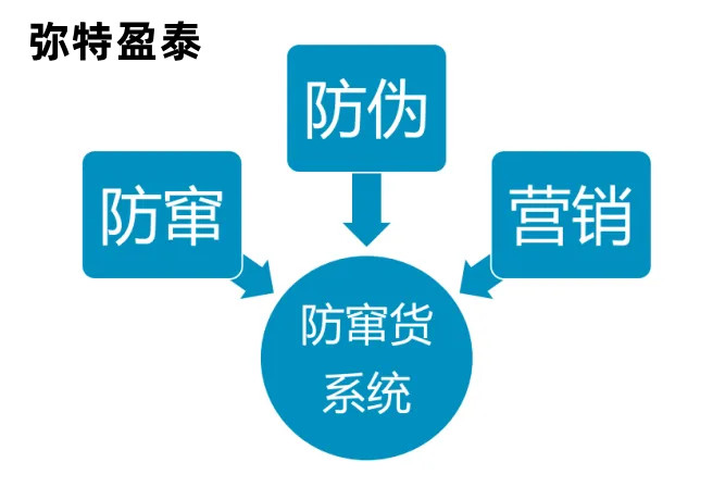 ̷۷ܻϵͳЧ̴ֹܻҼۣ