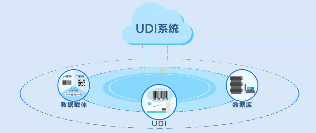 UDIϵͳҽеĸ֮