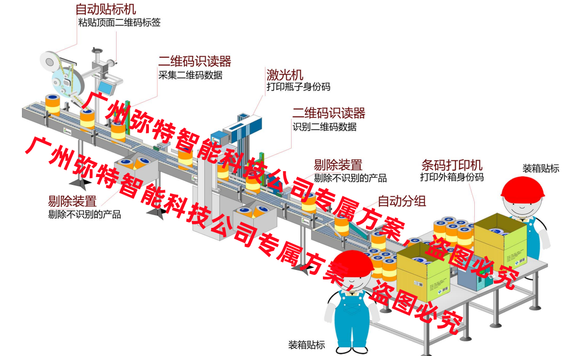 1748588875906528.png 采集关联(半自动产线).png